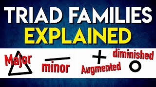 Music Theory For Guitar Triads (Major - minor - Augmented - diminished Triad Families)