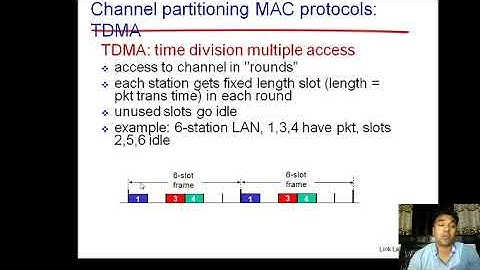 12. Pure ALOHA Random Access Protocol