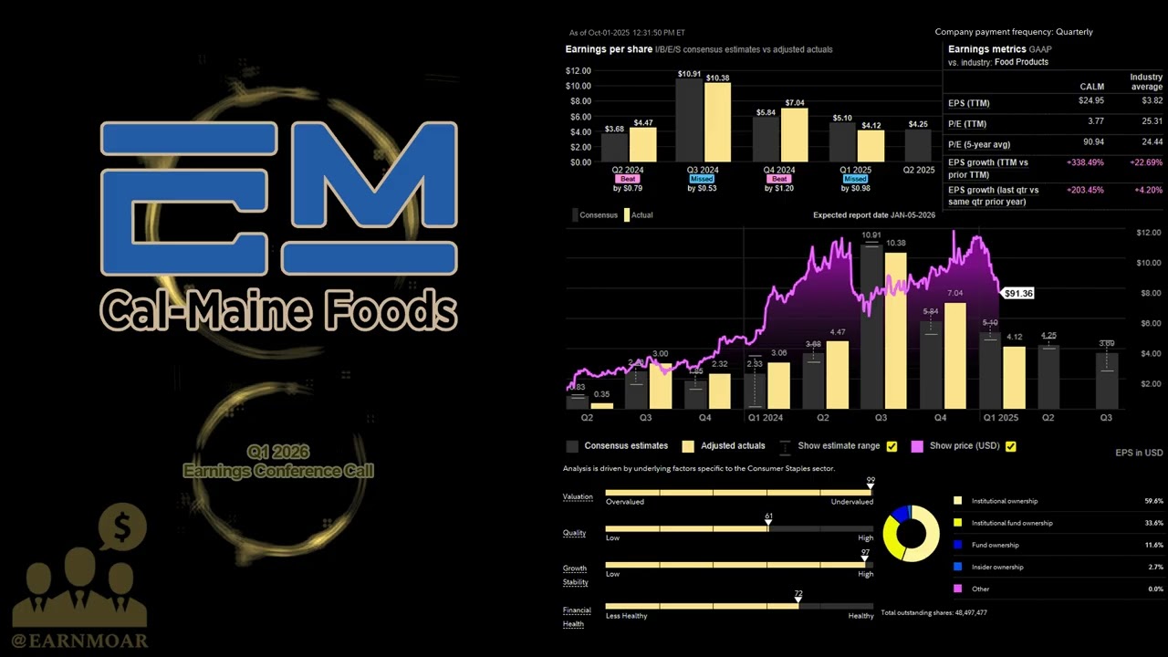 Телефонная конференция по итогам первого квартала 2026 года компании Cal-Maine Foods