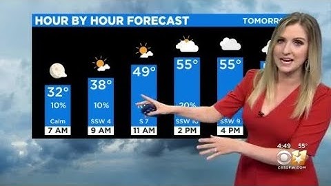 Weather Update: Mostly Clear With Variable Light Winds