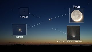 Comet 12P/Pons–Brooks, Moon, Jupiter and Uranus close together in the evening sky!  WOW!! by Mr SuperMole 33,982 views 1 month ago 1 minute, 42 seconds