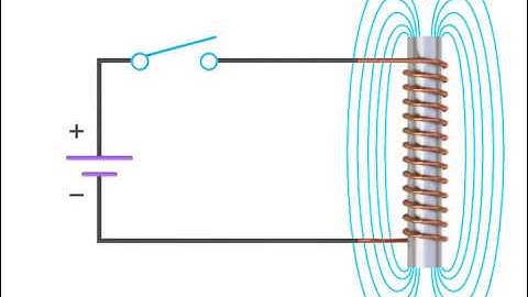 self Induction of current