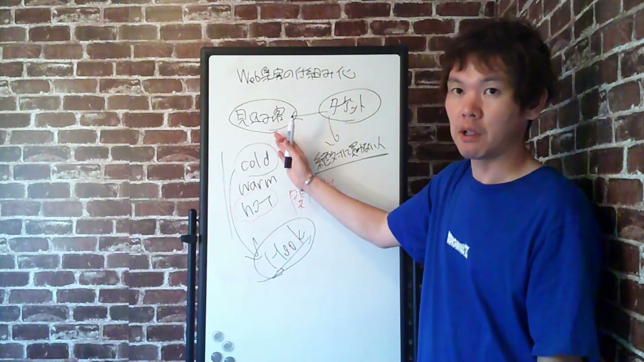 Web集客の仕組み化のキモ