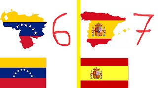 Criticalandia Puntúa A Cada País