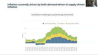 Match Highlights Solventure Webinar - Inflation: Second Wave or Aftershock?