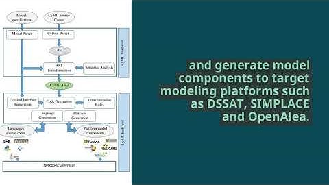 Reuse of process-based models