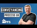 Solicitors UK Conveyancing Process Explained Raising Enquiries & Searches First Time Buyer Process