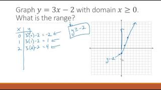 Algebra 1 - 4.2 - Basics of Graphing Linear Equations