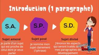 Lintroduction