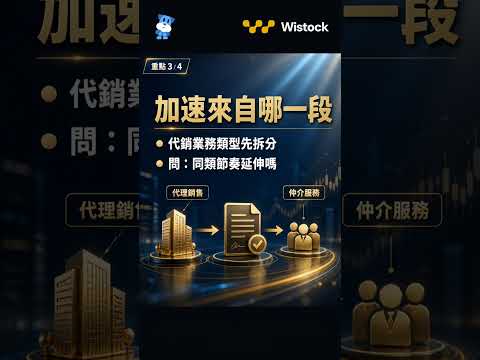 月營收 2,077,742 千元＋YoY +982.2%＋MoM +38.7%，海悅「連續 2 個月加速」：季報之前先看這種提前進度