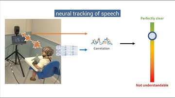BCI Award 2023 Nomination - A BCI for real-time hearing diagnostics based on EEG responses to speech