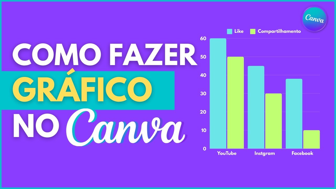 Como fazer GRÁFICO no Canva GRATUITO - YouTube