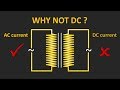 Transformator Tidak Dapat Bekerja Jika Dialiri Arus Searah Karena