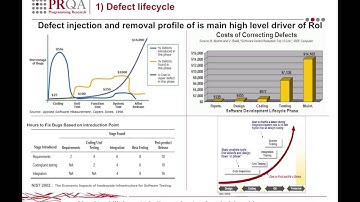 RoI: 10 Key Drivers - 1) Defect Lifecycle