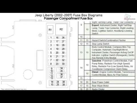 2002 Jeep Grand Cherokee Interior Fuse Box Diagram | Brokeasshome.com