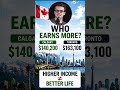 Who Really Earns More? Calgary vs Toronto