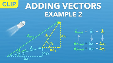 How to Add Vectors - Example 2 (Clip) | Physics - Kinematics