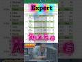 Beginner vs Expert 🔥 Hide Columns in Excel with Shortcut | Office Excel Pro