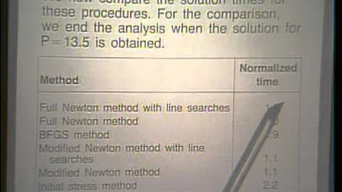 Lec 12 | MIT Finite Element Procedures for Solids and Structures, Nonlinear Analysis