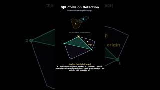 GJK collision detection
