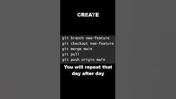 Git Basics – Under 60 Seconds! #git #gitlab #github