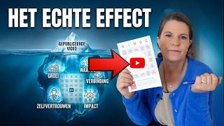 Video Maken Kost Te Veel Tijd? Dit Gebeurt Er Onder De Oppervlakte En Dat Zie Je Niet