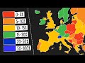 European Countries With The MOST &amp; LEAST IMMIGRANTS