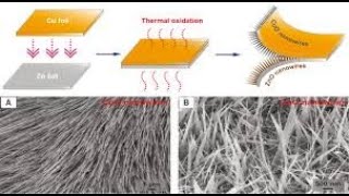 Synthesis, Characterization and Application of CuO/ZnO Nanocomposites