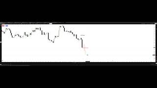 How I Trade the 4-Hour/15-Minute Fractal Model From Start to Finish