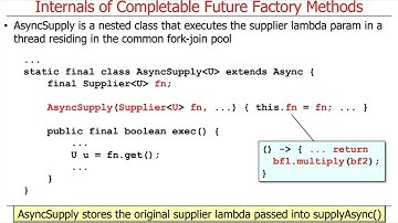 Advanced Java CompletableFuture Features: Factory Method Internals
