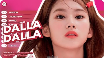 How Would TWICE (jeong,mo,sa,dah,chae) Sing DALLA DALLA By ITZY | Line Distribution [FMV]
