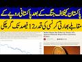 Indian Currency Falls Up to 12% Against Pakistani Rupee After Conflict | Dawn News