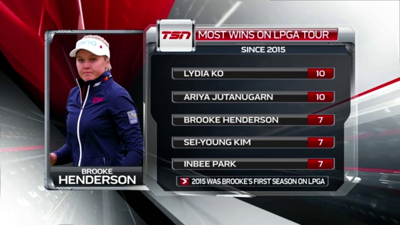 List of most LPGA wins since 2015 | Golf Talk Canada