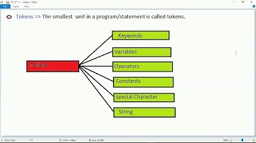 Tokens,  Identifier,  Keywords and Constants in C (4)