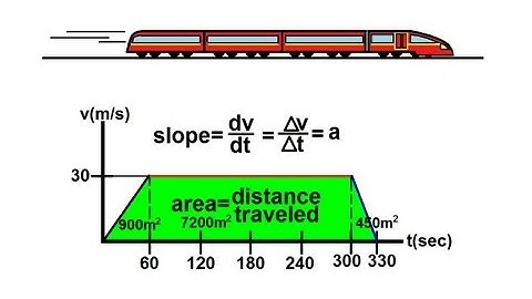 Physics 2 - Motion In One-Dimension (4 of 22) Graphing Velocity