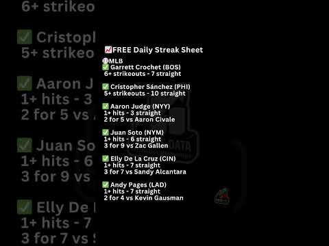 6 MLB Streaks You Should Know Before Today’s Games (Judge, Soto & More)