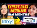 An expert cloud data engineer in 3 months  complete roadmap  for a successful data engineer