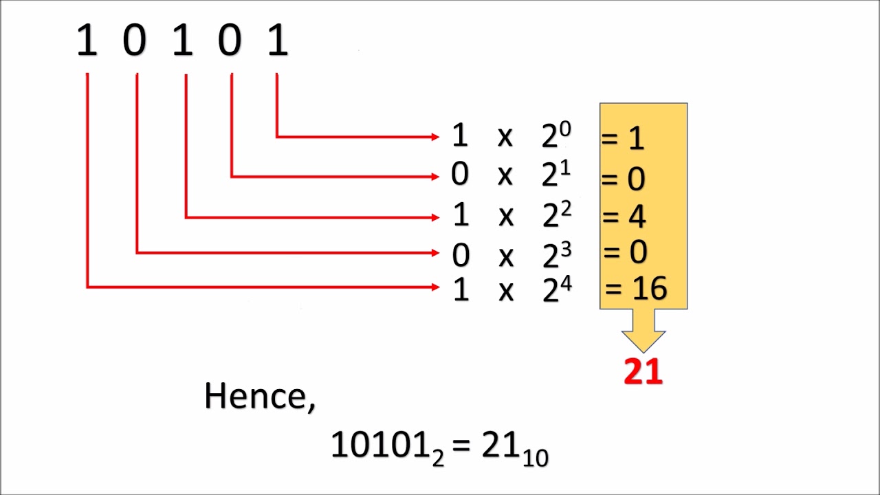 How To Convert A Binary Number To Decimal Number English 