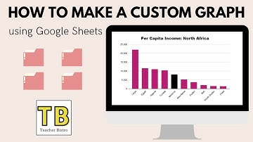 How to Make a Bar Graph: Google Sheets