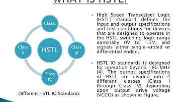 HSTL Based Internet of Things Enable Energy Efficient RAM Design on 40nm FPGA