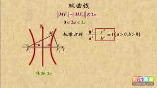 01 双曲线的标准方程   双曲线   高中数学