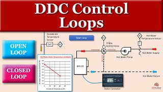 DDC Control Loops by MEP Academy 2,245 views 2 months ago 6 minutes, 32 seconds