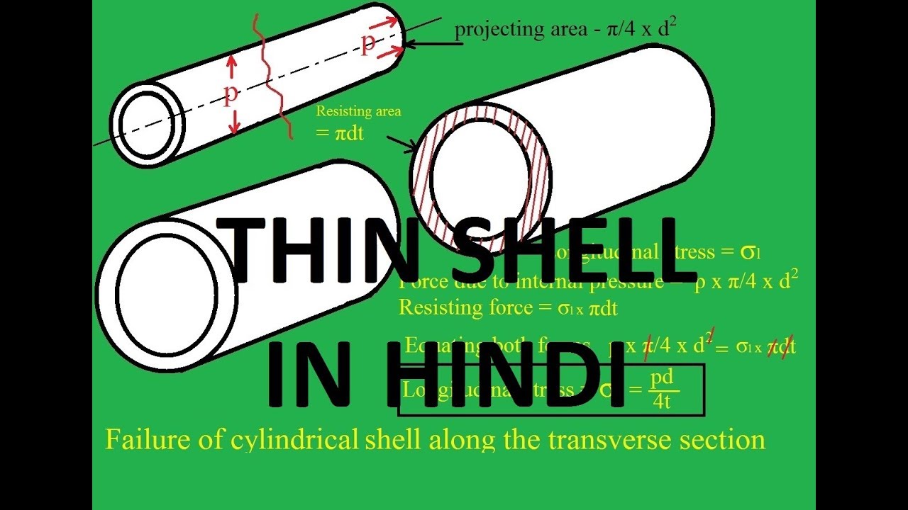 Thin cylindrical shell, Mechanical engineering in hindi YouTube
