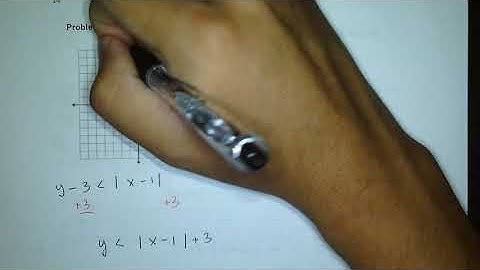 2.5 Graphing Absolute Value Inequalities (b)