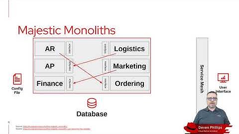 Monoliths Are The New Microservices