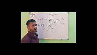 👉"GST 200🔥 Addressable Fire Alarm System – Installation &amp; Fault Finding Part 2🔥🔥🏢🚨