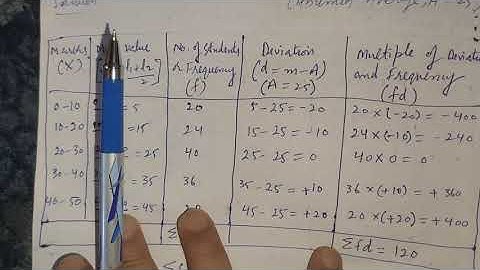 Calculation of Simple Arithmetic Mean in Case of Frequency Distribution