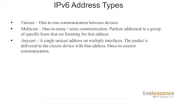 8 6 Examining IPv6 Address Types   CCNA Data Center DCICN 20