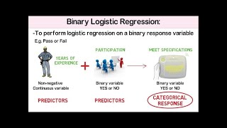 Binary Logistic Regression(Using SPSS)  -DR.V.SHANMUGANATHAN