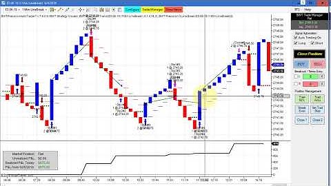 Line Break Comes Through on Narrow Range Day, BWT Autotrader VLog #553 100% Automated Trading Ninja